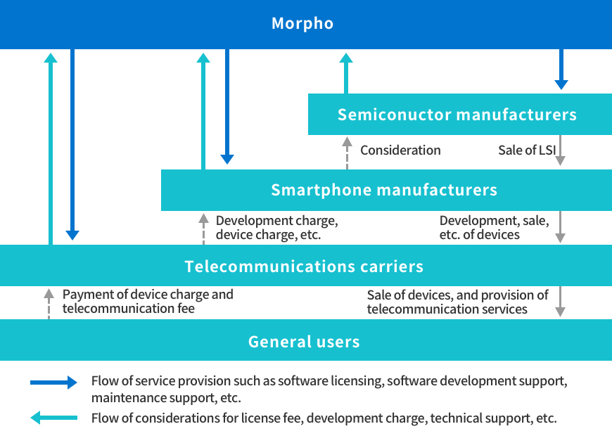 Business Structure