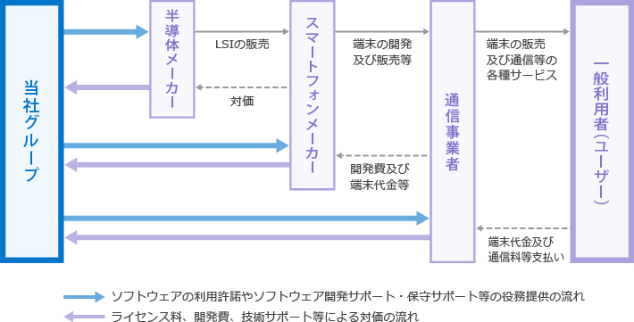 【事業系統図】