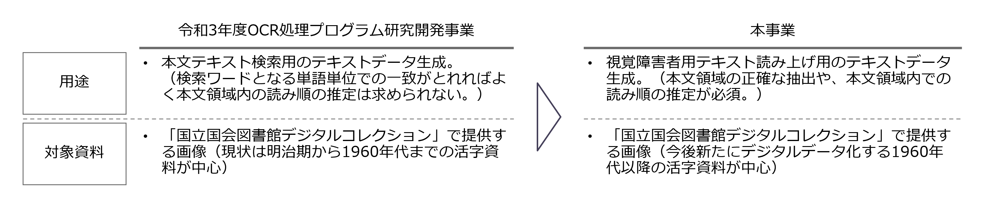 モルフォaiソリューションズが 国立国会図書館から視覚障害者等用のocr開発を受託 複雑な読み順 白抜き 色付文字対応により 雑誌等の読み取りも可能に ニュース一覧 株式会社モルフォ モルフォaiソリューションズが 国立国会図書館から視覚障害者等用のocr開発を受託 複雑な読み順 白抜き 色付文字対応により 雑誌等の読み取りも可能に ニュース一覧 株式会社モルフォ