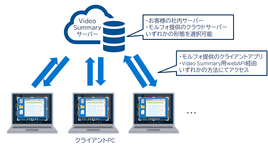 AI動画要約技術の提供形態