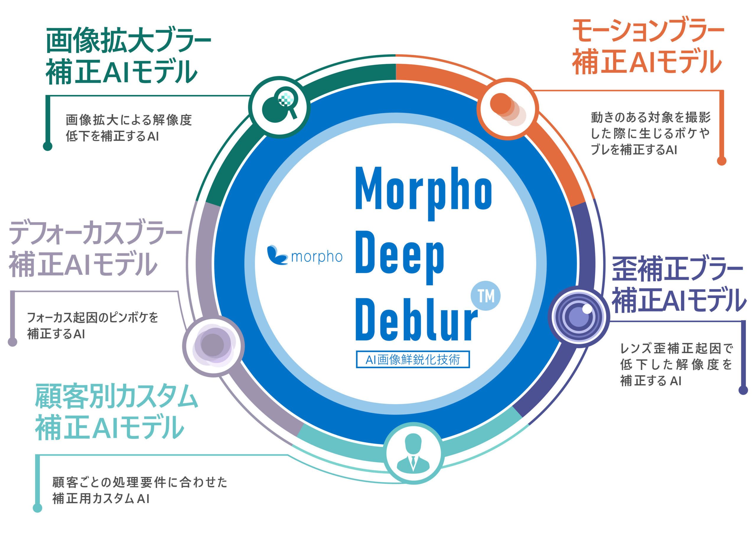 https://www.morphoinc.com/zwj675qzb/wp-content/uploads/2024/05/ソフトウェア構成イメージ-scaled.jpg